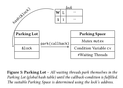 parking lot - credits &lsquo;Scalable and Robust Latches for Database Systems&rsquo;