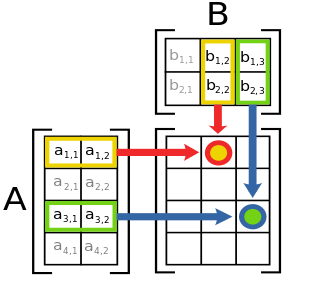 matrix multiplication diagram